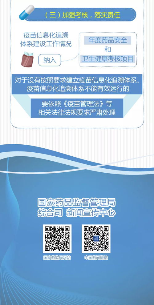 圖解政策 | 《關于做好疫苗信息化追溯體系建設工作的通知》 信息技術咨詢服務的關鍵角色
